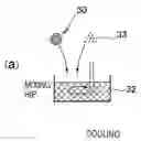 Fig. 01 - Method of manufacturing metal-carbon nanocomposite material
