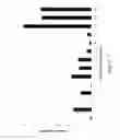 Fig. 04 - Fluorescent additives for ink