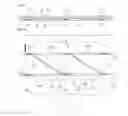 Fig. 02 - 3D fabric and preparing thereof