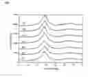 Fig. 02 - Amorphous Alloy and A Preparation Method Thereof