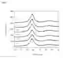 Fig. 03 - Amorphous Alloy and A Preparation Method Thereof