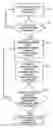 Fig. 01 - Commissioning of elevator hallway fixtures in a destination entry group elevator system
