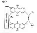 Fig. 03 - Electroactivated film with electrocatalyst-enhanced carbon electrode