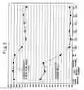 Fig. 06 - METHOD OF SOFTENING WATER AND APPARATUS THEREFOR
