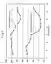 Fig. 08 - METHOD OF SOFTENING WATER AND APPARATUS THEREFOR