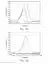 Fig. 04 - Electrochemical Sensor and Methods for Making and Using Same
