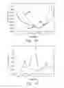 Fig. 06 - Electrochemical Sensor and Methods for Making and Using Same