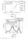 Fig. 07 - Electrochemical Sensor and Methods for Making and Using Same