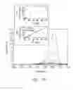 Fig. 08 - Electrochemical Sensor and Methods for Making and Using Same