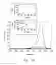 Fig. 09 - Electrochemical Sensor and Methods for Making and Using Same