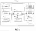 Fig. 03 - System and method for internal processing of mail using sender and recipient networked mail processing systems