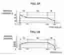 Fig. 04 - Arc welding control method and arc welding apparatus