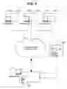 Fig. 05 - Chain of custody forms and methods