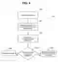 Fig. 06 - Chain of custody forms and methods