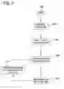 Fig. 11 - Aggregate ignition method in high frequency metal halide lamps