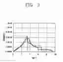 Fig. 04 - Process condition evaluation method for liquid crystal display module