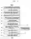 Fig. 07 - Process condition evaluation method for liquid crystal display module