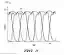 Fig. 04 - Amplifier circuit having dynamically biased configuration