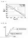 Fig. 12 - PLL oscillation circuit, polar transmitting circuit, and communication device