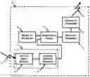 Fig. 01 - Wireless transferable control system