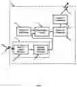 Fig. 04 - Wireless transferable control system