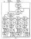 Fig. 06 - Wireless transferable control system