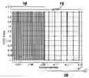 Fig. 01 - Method of reception and receiver for a radio navigation signal modulated by a CBOC spread wave form
