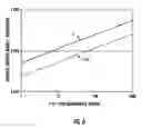 Fig. 07 - Broadband terminated discone antenna and associated methods