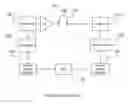 Fig. 03 - High Power Ultra-Linear TDD Switch