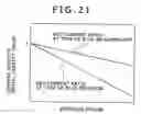 Fig. 19 - Display device, method of laying out light emitting elements, and electronic device