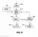 Fig. 09 - Method for producing video signatures and identifying video clips