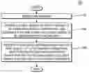 Fig. 01 - Method and apparatus for reduced complexity video processing via special chroma handling