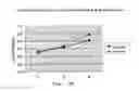 Fig. 03 - NOVEL STRAIN OF THE GENUS LACTOBACILLUS AND TOPICAL PHARMACEUTICAL FORMULATIONS CONTAINING IT