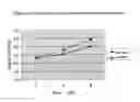 Fig. 04 - NOVEL STRAIN OF THE GENUS LACTOBACILLUS AND TOPICAL PHARMACEUTICAL FORMULATIONS CONTAINING IT