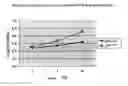 Fig. 05 - NOVEL STRAIN OF THE GENUS LACTOBACILLUS AND TOPICAL PHARMACEUTICAL FORMULATIONS CONTAINING IT