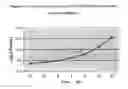 Fig. 12 - NOVEL STRAIN OF THE GENUS LACTOBACILLUS AND TOPICAL PHARMACEUTICAL FORMULATIONS CONTAINING IT