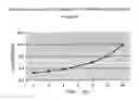 Fig. 13 - NOVEL STRAIN OF THE GENUS LACTOBACILLUS AND TOPICAL PHARMACEUTICAL FORMULATIONS CONTAINING IT