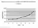 Fig. 16 - NOVEL STRAIN OF THE GENUS LACTOBACILLUS AND TOPICAL PHARMACEUTICAL FORMULATIONS CONTAINING IT