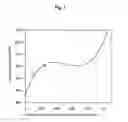 Fig. 02 - TRANSPARENT POLYMER ARTICLES OF LOW THICKNESS