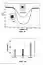 Fig. 07 - Phosphazene Compound, Lubricant and Magentic Recording Medium Having Such Compound, Method of Preparation, and Method of Lubrication