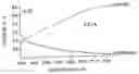 Fig. 01 - Lithium secondary battery and method of manufacturing same