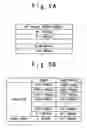 Fig. 06 - Exposure aligning method and exposure apparatus