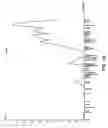 Fig. 02 - Nucleotide and amino acid sequences relating to respiratory diseases and obesity