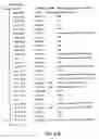 Fig. 07 - Nucleotide and amino acid sequences relating to respiratory diseases and obesity