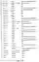 Fig. 09 - Nucleotide and amino acid sequences relating to respiratory diseases and obesity