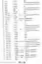 Fig. 10 - Nucleotide and amino acid sequences relating to respiratory diseases and obesity