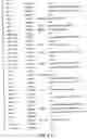 Fig. 11 - Nucleotide and amino acid sequences relating to respiratory diseases and obesity