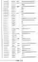 Fig. 13 - Nucleotide and amino acid sequences relating to respiratory diseases and obesity