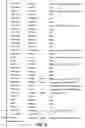 Fig. 14 - Nucleotide and amino acid sequences relating to respiratory diseases and obesity