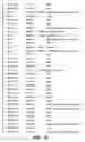 Fig. 16 - Nucleotide and amino acid sequences relating to respiratory diseases and obesity